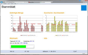 KVP-Informationstafeln